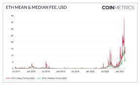 Ethereum S Deflationary Changes And Eth Price Prediction Deltec Bank Trust