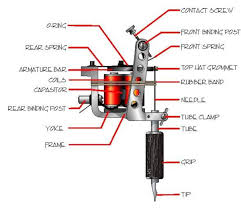 Details about inkcraft tattoo machines liner shader paco rollins inspiration. Tattoo Machine Mechanics Tatring