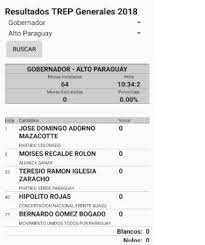 Maybe you would like to learn more about one of these? Resultados Trep 2018 Paraguay Para Android Apk Baixar