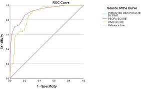 Image result for pSOFA Score