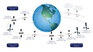 In spanish in french in italian. U S Tracking And Data Relay Satellite Wikipedia
