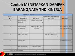 Ppk membuat spesifikasi teknis dan harga perkiraan sendiri dengan cara melakukan survey harga pasar yang membandingkan harga dari dua. Modul Menyusun Spesifikasi Dan Hps Ppt Download