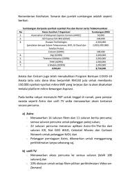Senarai semak peralatan perkhemahan pengakap. Internet Percuma Dari 8am 6pm Mulai 1 April Untuk Pengguna Celcom Maxis Digi U Mobile