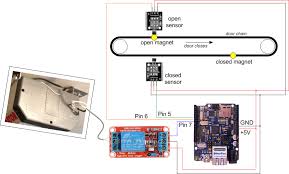 From there, you can potentially fix the to test your garage door sensor, you will need a common everyday object like a cardboard box. Build A Web Enabled Arduino Garage Door Opener Megunolink