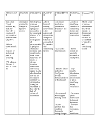 What Is A Nursing Diagnosis For Constipation