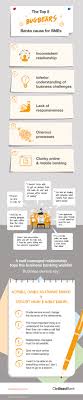 The Top 5 Bugbears Banks Cause For Smes Infographic Https Www Circleloop Com Business Telephony Re Thoug Business Challenge Business Tools Online Banking