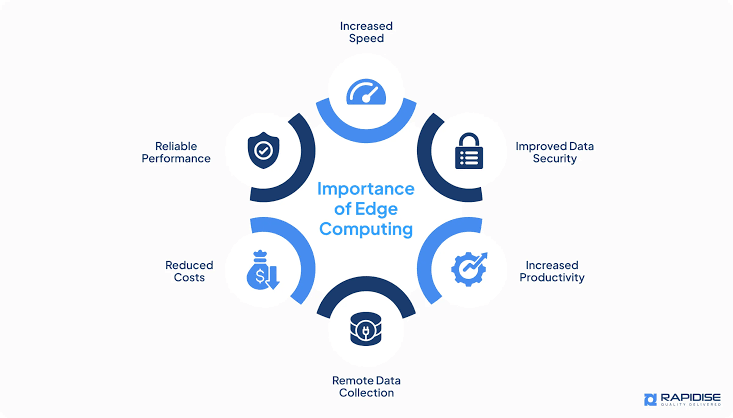 What is Edge Computing solution ? Benefits, Challenges, and Use Cases