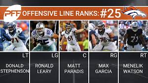 Le'veon bell is arguably the best running back in the nfl. Ranking All 32 Offensive Line Units Heading Into The 2017 Season Nfl News Rankings And Statistics Pff