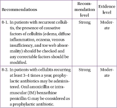 Recessed lighting installation necrotizing fasciitis causes swelling. Clinical Guidelines For The Antibiotic Treatment For Community Acquired Skin And Soft Tissue Infection Abstract Europe Pmc