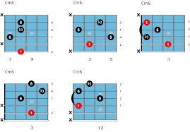 These are the fundamental c minor chords in the guitar world. Minor Chords For Jazz Guitar