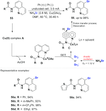 Please, reload page if you can't watch the video. Electrohalogenation Of Organic Compounds Organic Biomolecular Chemistry Rsc Publishing Doi 10 1039 D0ob02459g