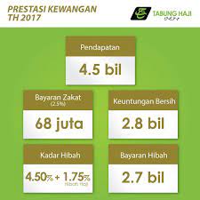 Ulasan | ada yang bertanya mengapa hibah tabung haji sangat rendah? Hibah Tabung Haji 2017 Hans