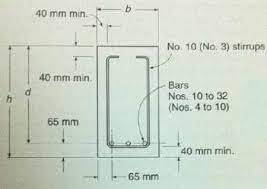 Design Of Rectangular Reinforced Concrete Beam