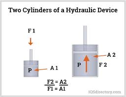 We did not find results for: Hydraulic Lift What Is It How It Works Types Application