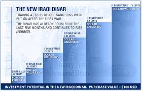The Value Of The Iraqi Dinar