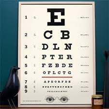 Affiche Poster Vintage Planche D Acuite Visuelle Ophtalmologie Cavallini Co Affiche Poster Visuelle