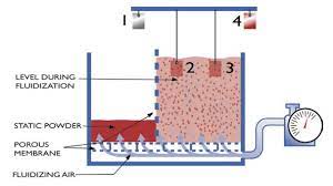 And here we break this process down and write up it in. Powder Application Methods And Equipment