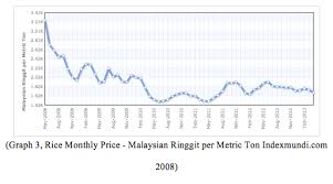 An average malaysian consumes about 80 has rice pakistan is a leading pakistan rice exporter to sandakan, malaysia amongst other african nations. Uncategorized Emiratajudin