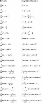 Derivative formulas with examples, differentiation rules. Derivative And Anti Derivative Sheet For Those Who Need A Quick Refresher Math Calculus Stem Calculus Math Formulas Studying Math