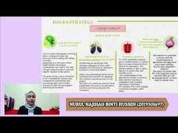 Последние твиты от fama negeri pahang official (@famaphgofficial). Federal Agricultural Marketing Authority Fama Pad390 Youtube