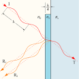 Anti-reflective coating - , the free encyclopedia