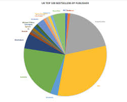 Direct from barnes and noble hardcover books were smashed on top because of bad packing. 7 Publishing Insights Revealed By Last Year S Top 100 Bestselling Books