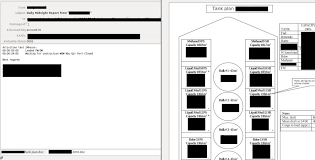 Ever Heard Of Doppleganger Domains This Happens When A Slightly Typo D Domain Is Registered To Collect E Network Architecture Security System Crime Prevention