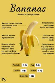Bananas Nutrition Facts Keon Banana Nutrition Facts Banana Benefits Food Health Benefits