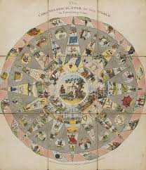 Progress In Play Board Games And The Meaning Of History The Public Domain Review In 2020 Entertaining Games Board Games Vintage Games