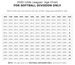 2020 Age Chart Softball