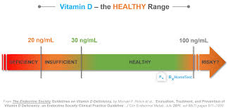 Barbosa and tatiana karonova and. All About Vitamin D Rxhometest