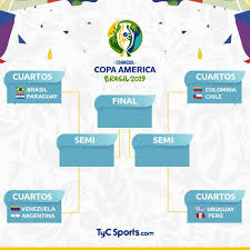 28 de junio de 2019actualizado a las 13:17 h. Asi Quedo El Cuadro De Los Cuartos De Final De La Copaamerica Misionesonline