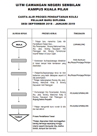 Pihak uitm mengucapkan terima kasih di atas minat saudara/saudari memohon memasuki uitm. Pendaftaran Kolej Uitm Negeri Sembilan Fb Rasmi Facebook
