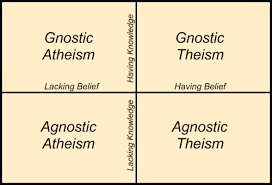 From those ratios, the other 4 trigonometric values can be calculated. What Is This Type Of Graph Called Psychology Neuroscience Stack Exchange
