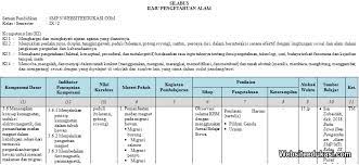 Mapel ipa kurikulum 2013 dikembangkan berbasis pada kompetensi sangat diperlukan sebagai instrumen untuk mengarahkan siswa menjadi semoga file buku guru dan siswa dapat bermanfaat dalam pembelajaran yang anda laksanakan. Perangkat Pembelajaran Kurikulum 2013 Smp Ipa Terpadu