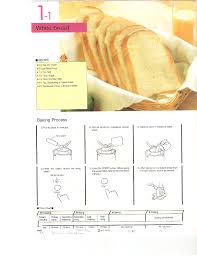 Do you have a bread machine, but no manual? Welbilt Bread Machine Quick Reference Pdf Document