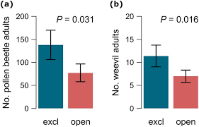 This video provides basic information about a pest exclusion system using shade cloths that is suitable for high tunnel vegetable producers. Complementarity Among Natural Enemies Enhances Pest Suppression Scientific Reports