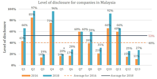 This case concerns the ethics of selling a free service to other companies that link users to ads. Corporate Governance Bursa Sustain