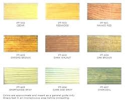 Rot Resistant Wood Chart Davesgames Co