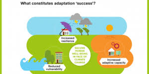 Jan 01, 2016 · the following adaptation measures are recommended: Monitoring Climate Change Adaptation The Importance Of Linking Global And National Reporting International Institute For Environment And Development