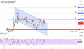 Holousd Tradingview