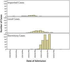 We did not find results for: Demographic Shift In Covid 19 Patients In Singapore From An Aged At Risk Population To Young Migrant Workers With Reduced Risk Of Severe Disease International Journal Of Infectious Diseases