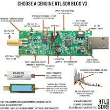The kit comes with a multipurpose dipole antenna which is extremely versatile. Buy Rtl Sdr Dongles Rtl2832u