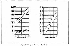 air conditioning chart geo metro forum