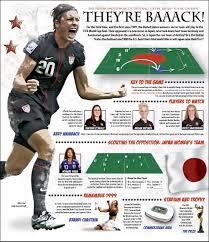Abby Wambach 20 Uswnt 2011 World Cup Final Usa Vs Japan Women S Soccer Team Soccer Team Fifa