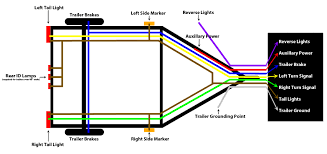 Diagrams are looking from the outside of the plug or socket. Trailer Wiring Guide