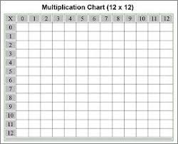 Blank Multiplication Chart Multiplication Chart