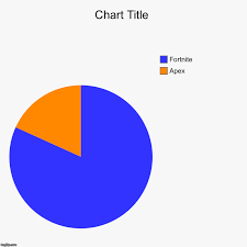 Image Tagged In Charts Pie Charts Imgflip