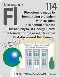 Pin On Chemistry Periodic Table