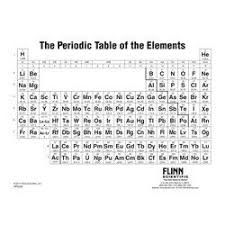 Periodic Table Notebook Size Periodic Table Periodic Table Of The Elements Next Generation Science Standards